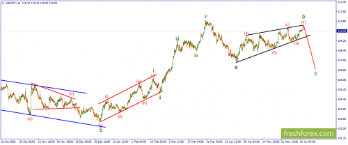 forex-wave-16-06-2021-3.png