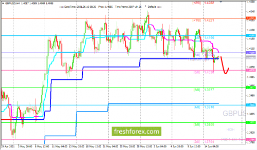 forex-trading-16-06-2021-2.png