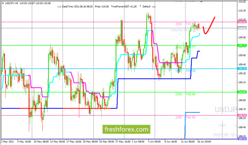 forex-trading-16-06-2021-3.png