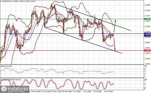 forex-prognosis-16-06-2021-1.jpg