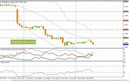 forex-fundamental-analysis-18-06-2021-1.jpg