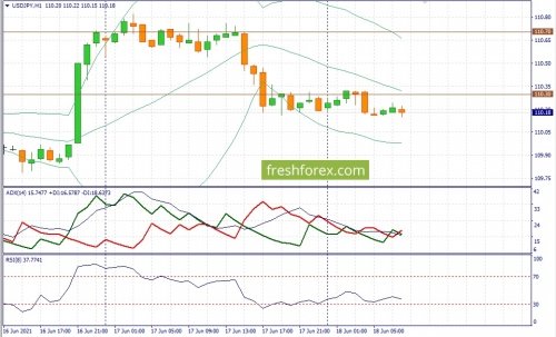 forex-fundamental-analysis-18-06-2021-3.jpg