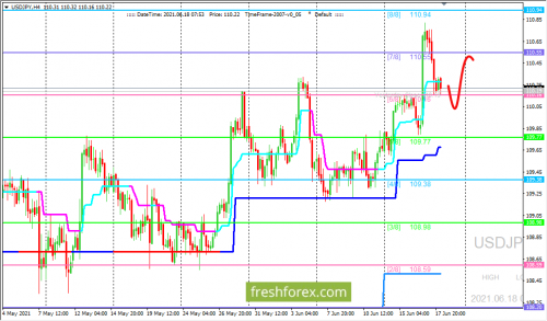 forex-trading-18-06-2021-3.png