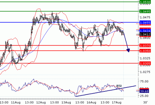 USDCAD20100817.GIF