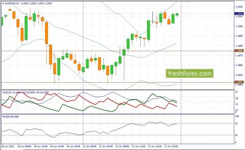 forex-fundamental-analysis-22-06-2021-1.jpg