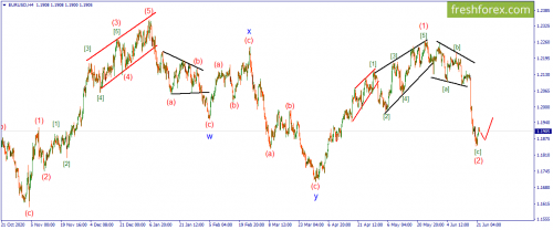 forex-wave-22-06-2021-1.png