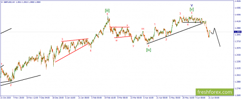 forex-wave-22-06-2021-2.png