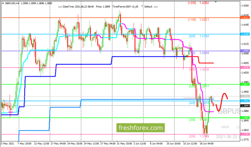 forex-trading-22-06-2021-2.png