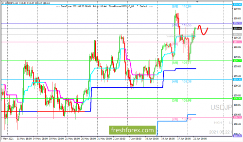 forex-trading-22-06-2021-3.png