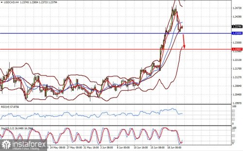 forex-prognosis-22-06-2021-2.jpg