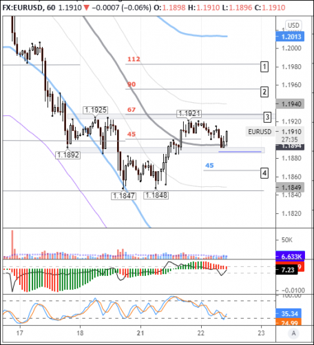 forex-eurusd-22-06-2021.png