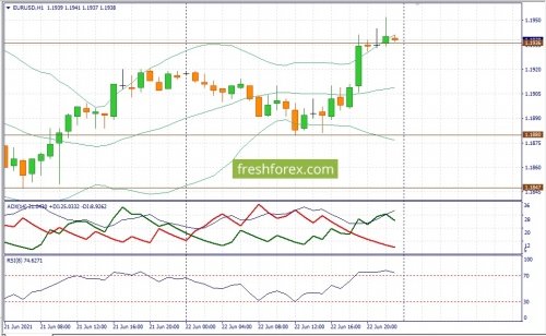 forex-fundamental-analysis-23-06-2021-1.jpg