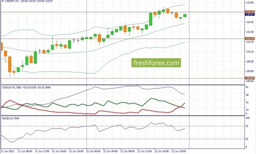 forex-fundamental-analysis-23-06-2021-3.jpg