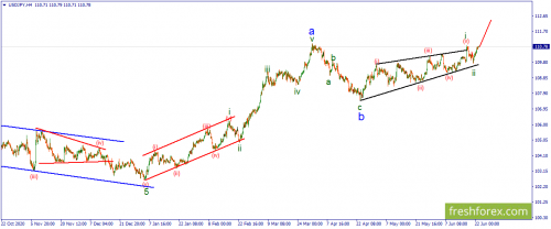 forex-wave-23-06-2021-3.png