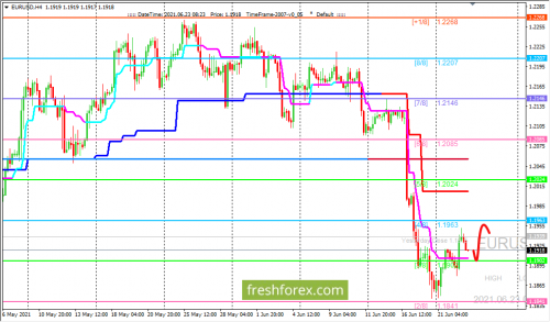 forex-trading-23-06-2021-1.png