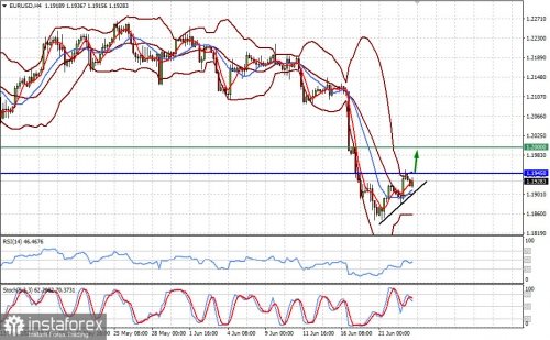 forex-prognosis-23-06-2021-1.jpg