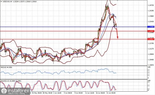 forex-prognosis-23-06-2021-2.jpg