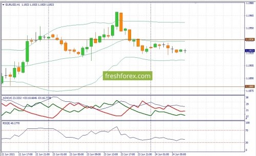 forex-fundamental-analysis-24-06-2021-1.jpg