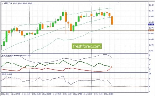 forex-fundamental-analysis-24-06-2021-3.jpg