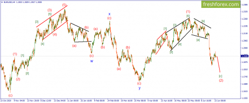 forex-wave-24-06-2021-1.png