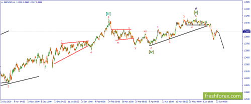 forex-wave-24-06-2021-2.png