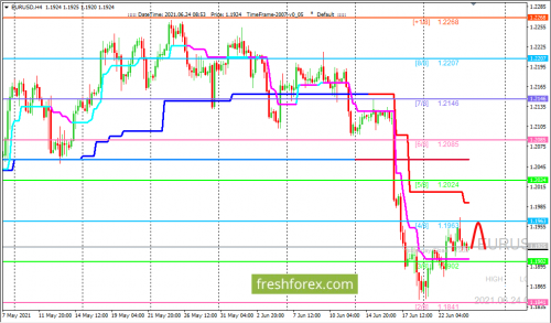 forex-trading-24-06-2021-1.png