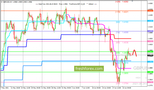 forex-trading-24-06-2021-2.png