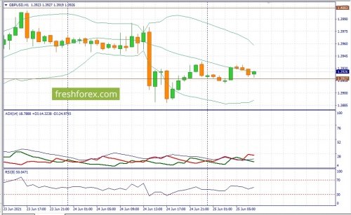 forex-fundamental-analysis-25-06-2021-2.jpg