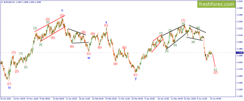 forex-wave-25-06-2021-1.png