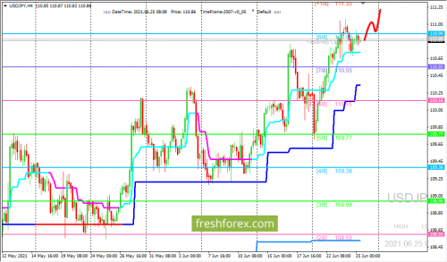 forex-trading-25-06-2021-3.png