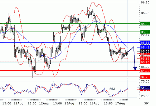 USDJPY20100817.GIF