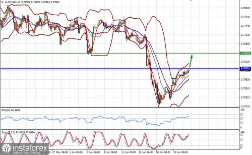 forex-prognosis-25-06-2021-1.jpg