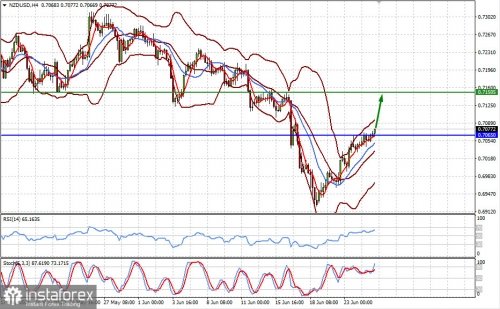 forex-prognosis-25-06-2021-2.jpg