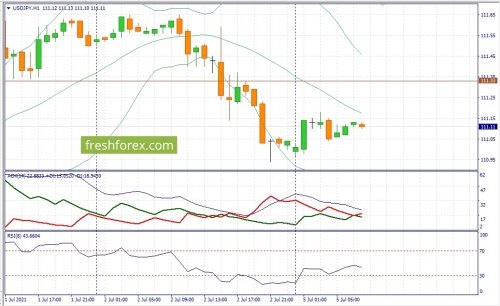 forex-fundamental-analysis-05-07-2021-3.jpg