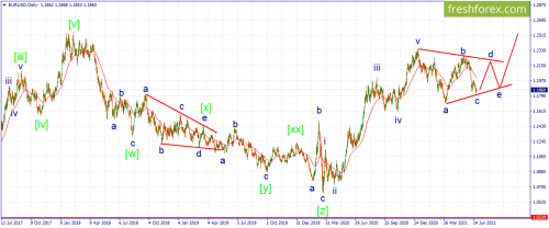 forex-wave-05-07-2021-1.png