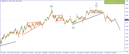 forex-wave-05-07-2021-2.png