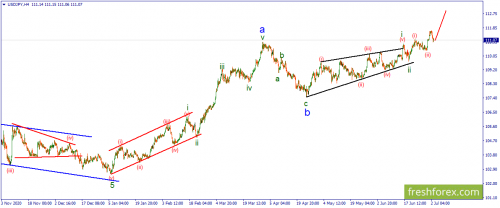 forex-wave-05-07-2021-3.png