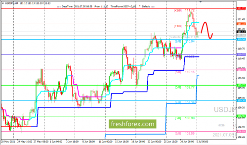 forex-trading-05-07-2021-3.png