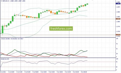 forex-fundamental-analysis-06-07-2021-2.jpg