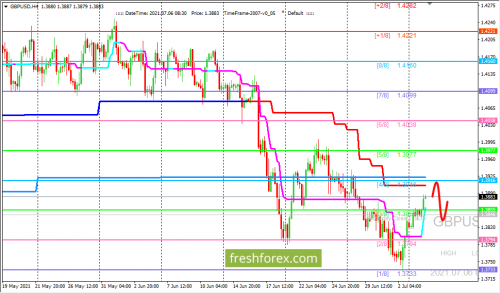 forex-trading-06-07-2021-2.png