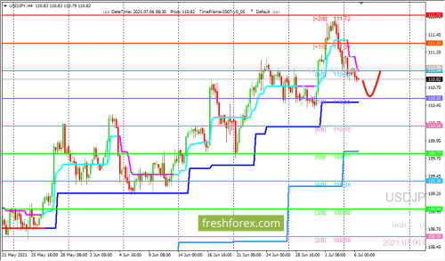 forex-trading-06-07-2021-3.png