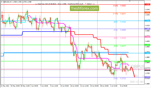 forex-trading-08-07-2021-2.png