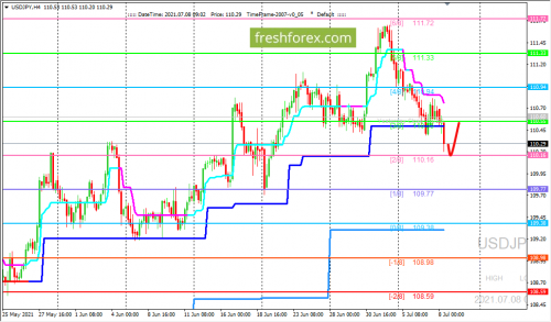 forex-trading-08-07-2021-3.png