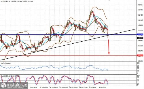 forex-prognosis-08-07-2021-1.jpg