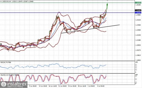 forex-prognosis-08-07-2021-2.jpg