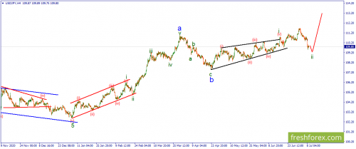 forex-wave-09-07-2021-3.png
