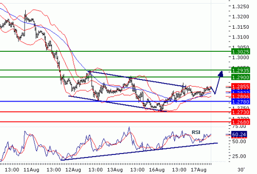 EURUSD20100817.GIF