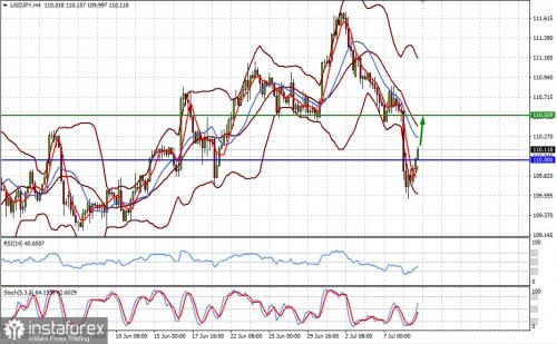 forex-prognosis-09-07-2021-1.jpg