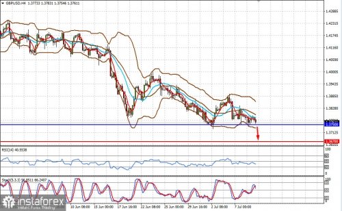 forex-prognosis-09-07-2021-2.jpg