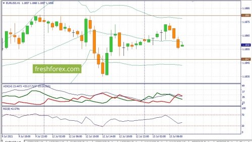 forex-fundamental-analysis-13-07-2021-1.jpg